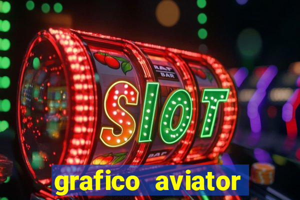 grafico aviator aposta ganha